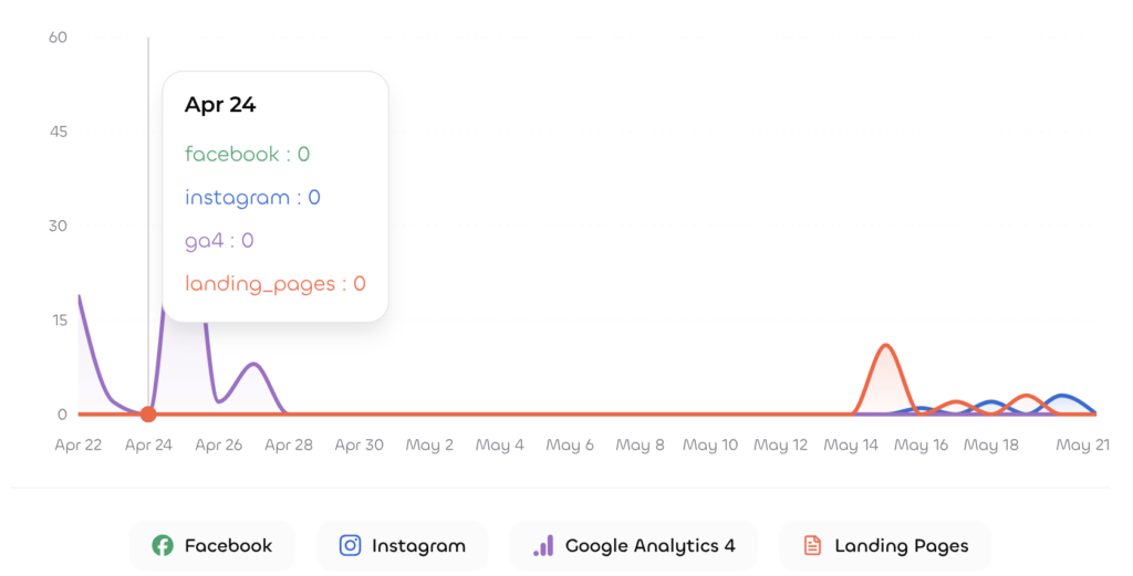 Gregs.AI audience research workspace