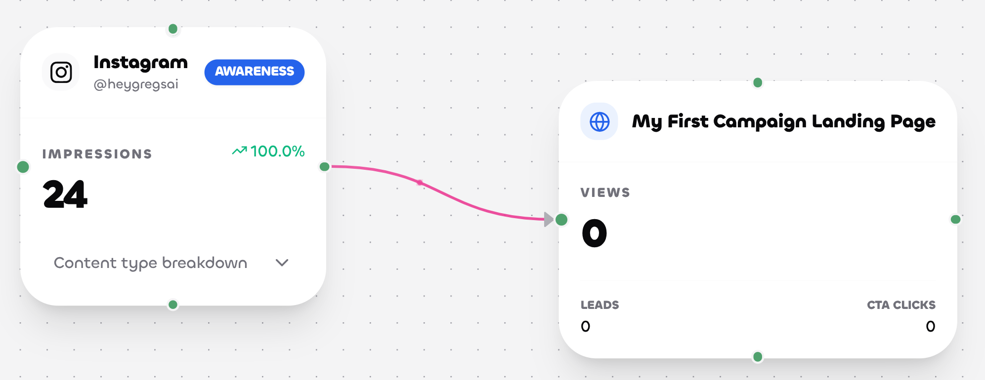 Gregs.AI marketing funnel workspace